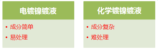 电镀行业含镍废水的不同处理工艺|技术文档-山东环瑞生态科技有限公司