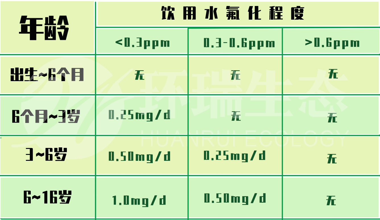 氟化物.jpg